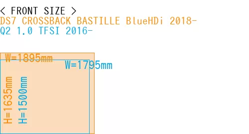 #DS7 CROSSBACK BASTILLE BlueHDi 2018- + Q2 1.0 TFSI 2016-